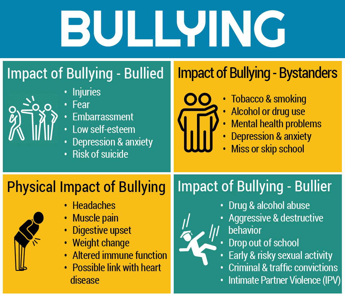 impact of bullying on children